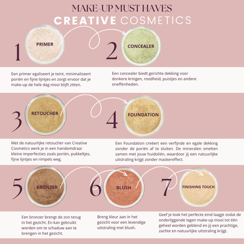 Musthaves til makeupsæt